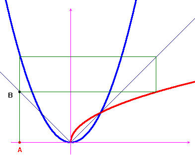 grafici