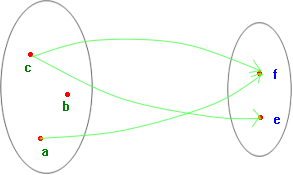 diagramma sagittale