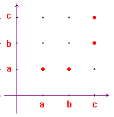 grafico di una relazione