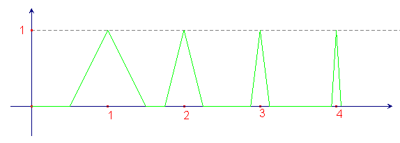 visualizzazione grafica della divergenza