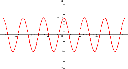 grafici