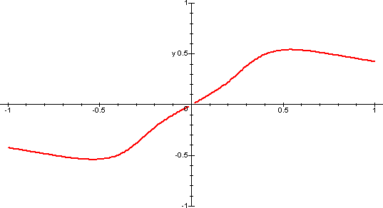 grafici