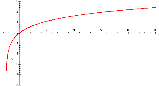 grafici