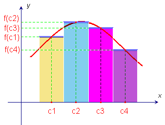 approssimazione per integrazle di Riemann