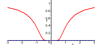 grafico