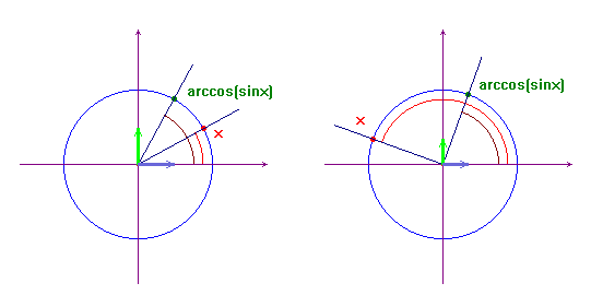 arccos(sinx)