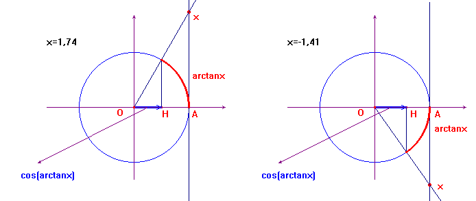 cosarctan