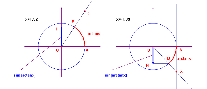 sinarctan