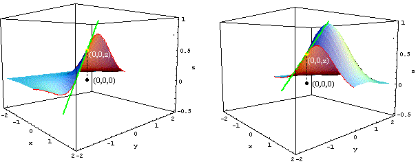 grafici