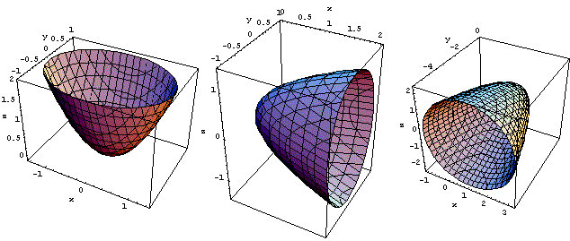 paraboloidi