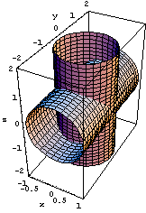 intersezione di due cilindri