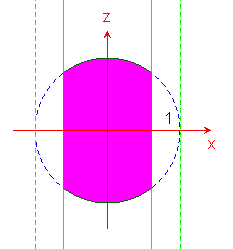 integrazione per sezioni