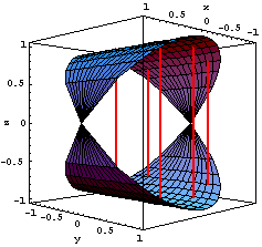 integrazione per corde