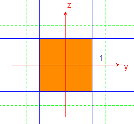 integrazione per sezioni