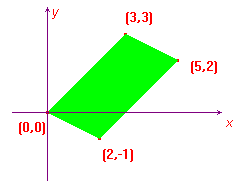 dominio di integrazione