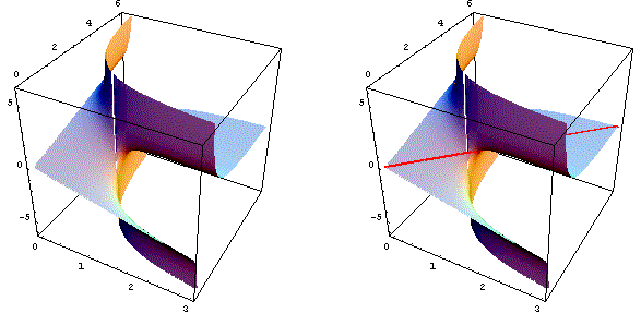 grafico e sezione con un piano