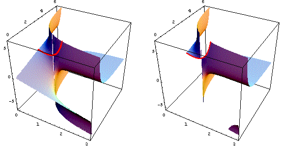 grafico e sezione con un piano