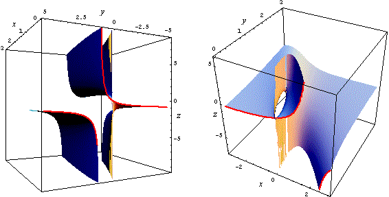 grafico e sezioni