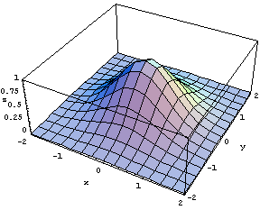 grafico