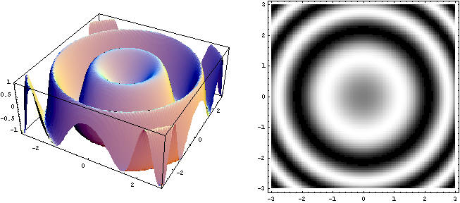 grafico tridimensionale e grafico di densità