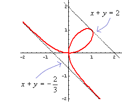 folium di Cartesio