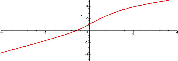 grafico di funzione