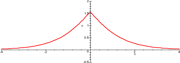 grafico di funzione