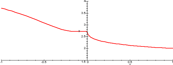 grafico di funzione