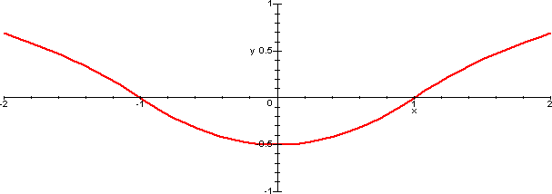 grafico di funzione