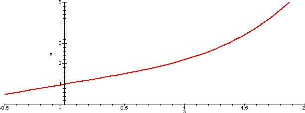 grafico di funzione