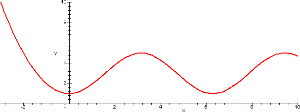 grafico di funzione