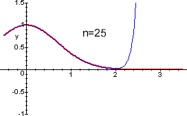 funzione e polinomio di Taylor di grado 25