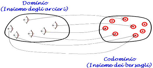 diagramma sagittale