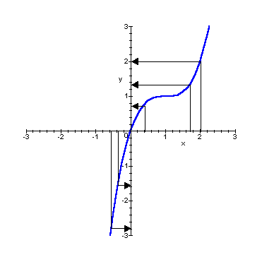 grafico sagittale