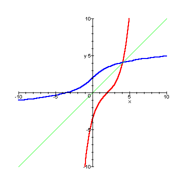 grafico cartesiano