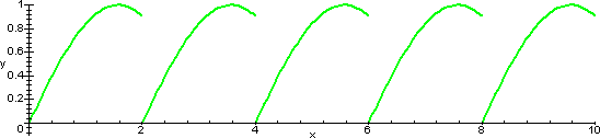 grafico