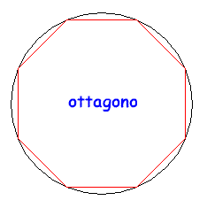 ottagono regolare inscritto