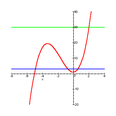 diagramma cartesiano