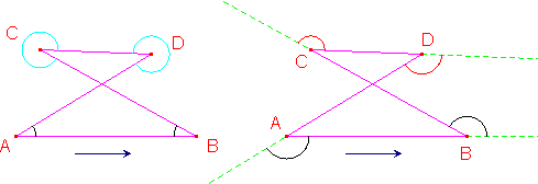 angoli interni ed esterni in un quadrilatero intrecciato
