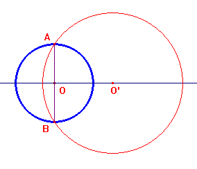 cerchi pseudoortogonali