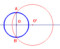 osservazione sui cerchi ortogonali