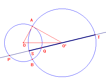 proprietà caratteristica dei cerchi ortogonali