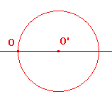 osservazione sui cerchi ortogonali