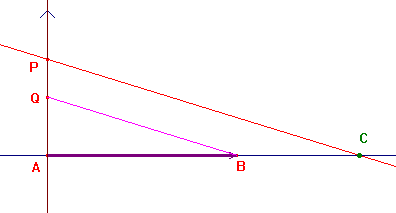 costruzione della divisione