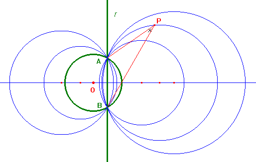 fasci secanti