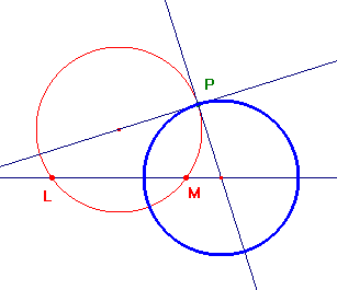 fascio a punti limite:cerchio per un punto