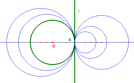 fasci tangenti