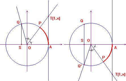 dimostrazione grafica