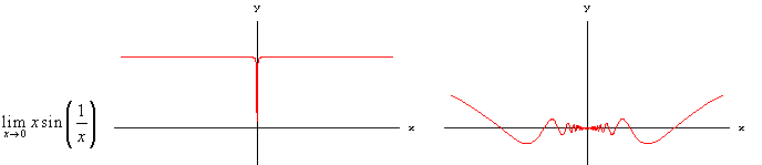 grafici di xsin(1/x)