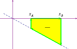 lavoro e area